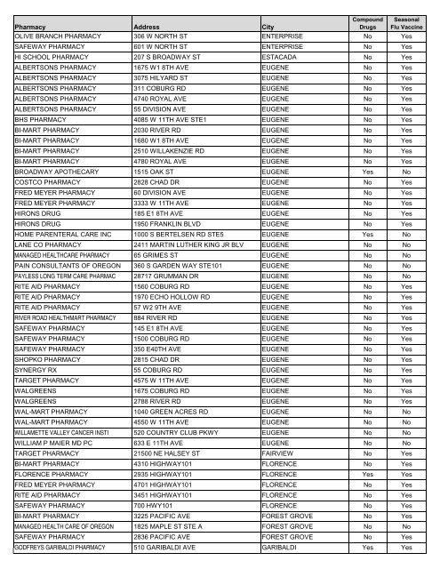 CVS Caremark Pharmacy Network Directory - PacificSource