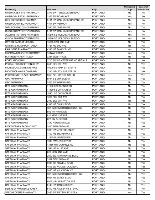 CVS Caremark Pharmacy Network Directory - PacificSource