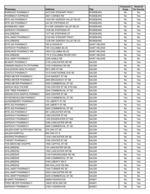 CVS Caremark Pharmacy Network Directory - PacificSource