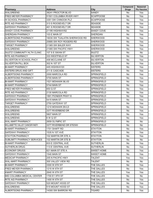 CVS Caremark Pharmacy Network Directory - PacificSource