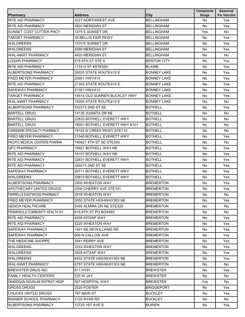 CVS Caremark Pharmacy Network Directory - PacificSource