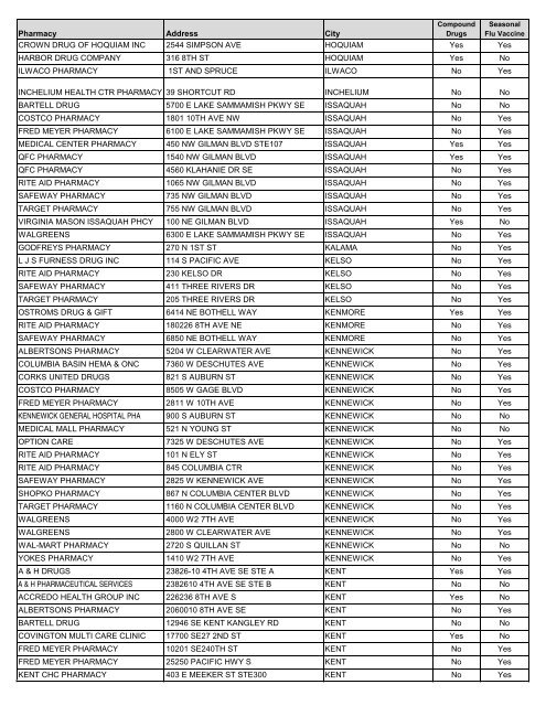 CVS Caremark Pharmacy Network Directory - PacificSource