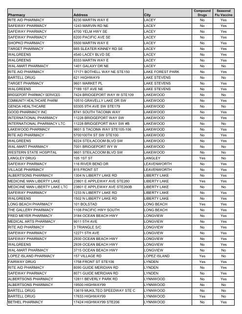 CVS Caremark Pharmacy Network Directory - PacificSource