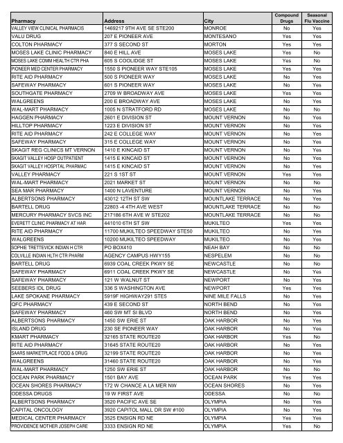 CVS Caremark Pharmacy Network Directory - PacificSource