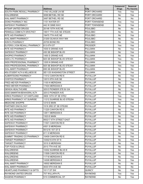 CVS Caremark Pharmacy Network Directory - PacificSource