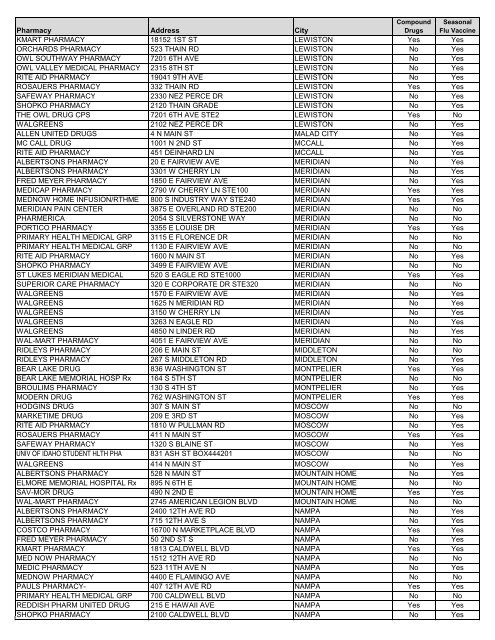 CVS Caremark Pharmacy Network Directory - PacificSource