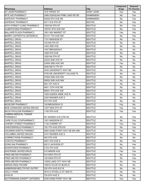 CVS Caremark Pharmacy Network Directory - PacificSource