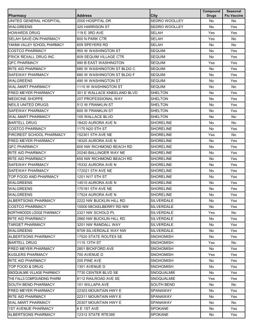 CVS Caremark Pharmacy Network Directory - PacificSource