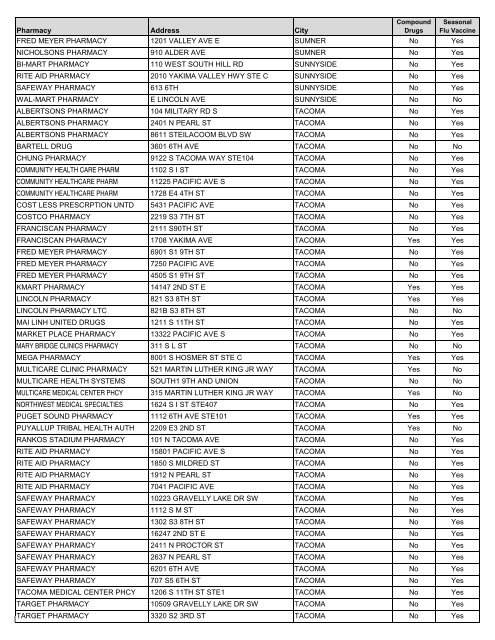 CVS Caremark Pharmacy Network Directory - PacificSource