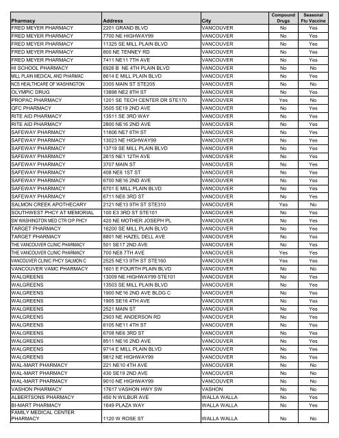 CVS Caremark Pharmacy Network Directory - PacificSource