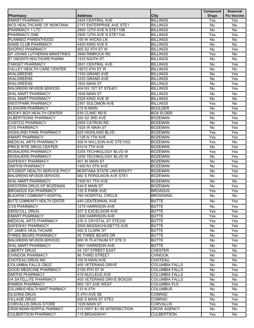 CVS Caremark Pharmacy Network Directory - PacificSource