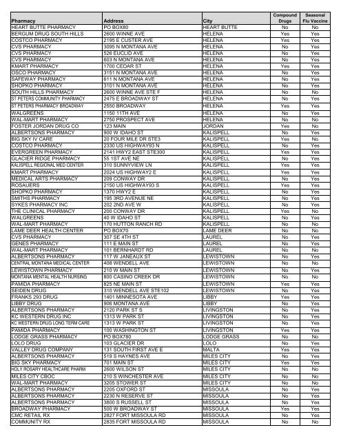 CVS Caremark Pharmacy Network Directory - PacificSource