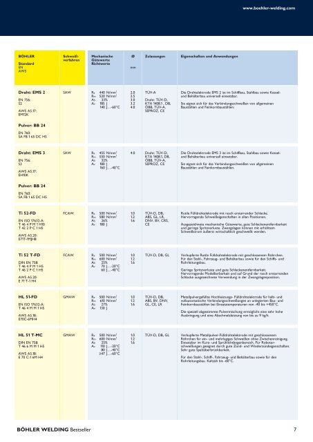 Böhler Welding Bestseller