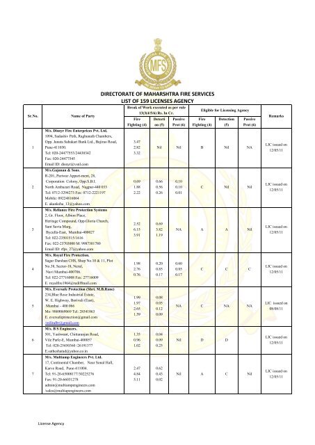 directorate of maharshtra fire services list of 159 licenses agency