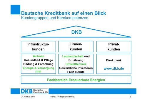 Anforderungen an Biomethanprojekte aus Bankensicht - wetreu