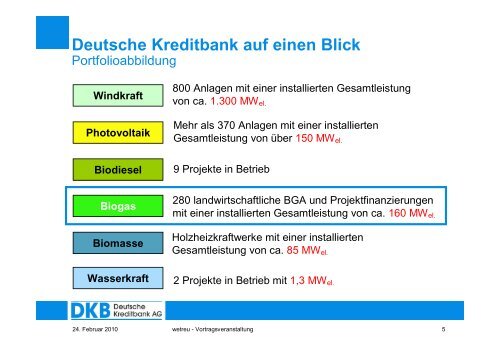 Anforderungen an Biomethanprojekte aus Bankensicht - wetreu