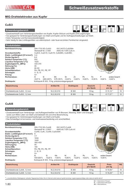 Schweißzusatzwerkstoffe 1 - Erl GmbH SCHWEISSEN+SCHNEIDEN