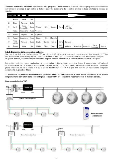 Sequenza Automatica Dei C