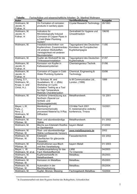 Tabelle 1: - Institut fÃ¼r Werkstoffkunde und Werkstofftechnik