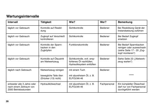 Nietwerkzeug MS 75 - Titgemeyer