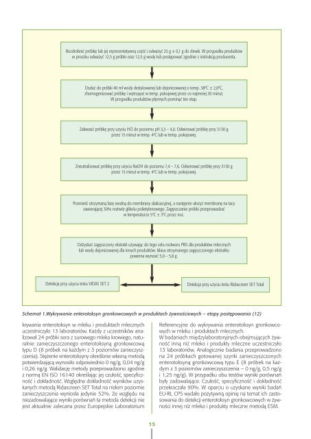 Aktualności Nr 15 plik do pobrania (format pdf) - bioMérieux