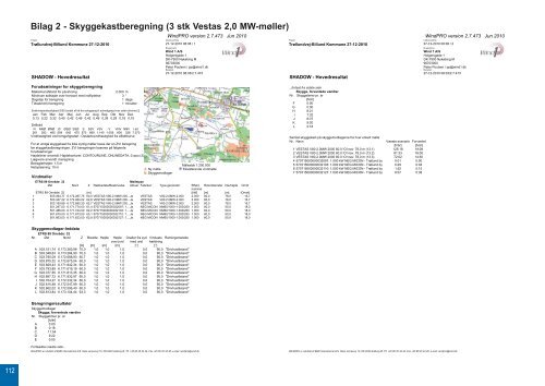 VVM Rapport - Billund Kommune