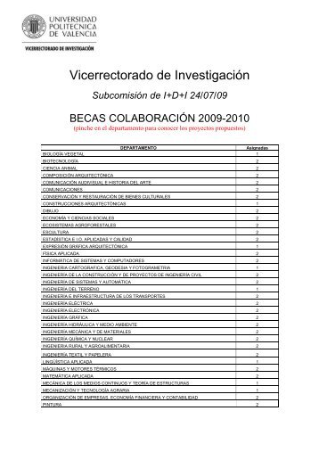 Becas concedidas a los departamentos - Universidad Politécnica de ...