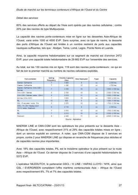 Les terminaux portuaires ÃƒÂ  conteneurs en Afrique Ouest et Centre