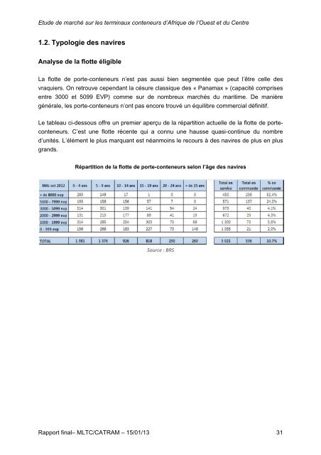 Les terminaux portuaires ÃƒÂ  conteneurs en Afrique Ouest et Centre