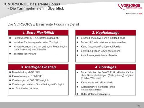 VORSORGE Basis-Rente Fonds