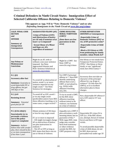 Criminal Code Sentencing Chart