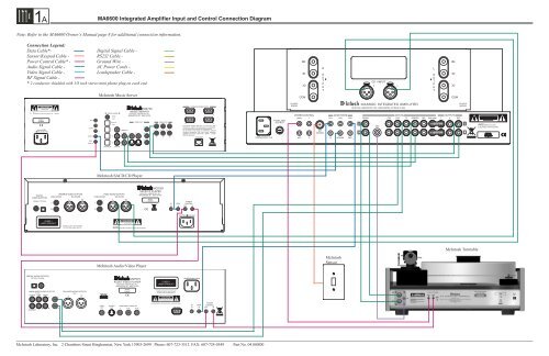 McIntosh MA6600 Integrated Amplifier Connection ... - TransTec