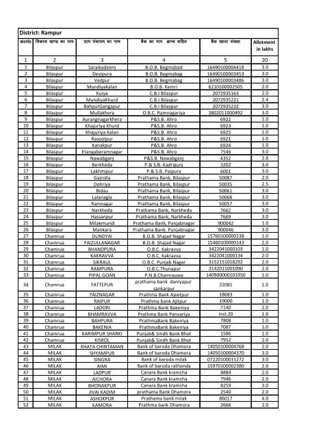District: Rampur
