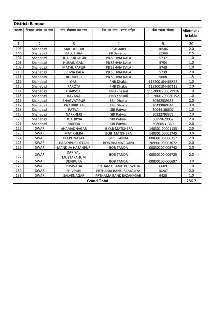 District: Rampur