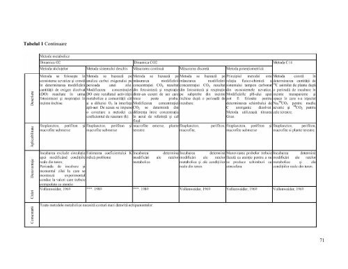 LucrÄri practice de ecologie - CESEC