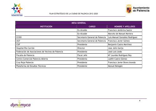 asistentes a mesas de trabajo - Ayuntamiento de Palencia