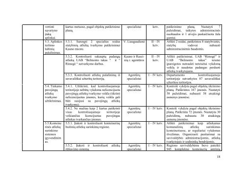 Forma patvirtinta - Kauno regiono aplinkos apsaugos departamentas