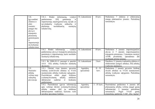 Forma patvirtinta - Kauno regiono aplinkos apsaugos departamentas