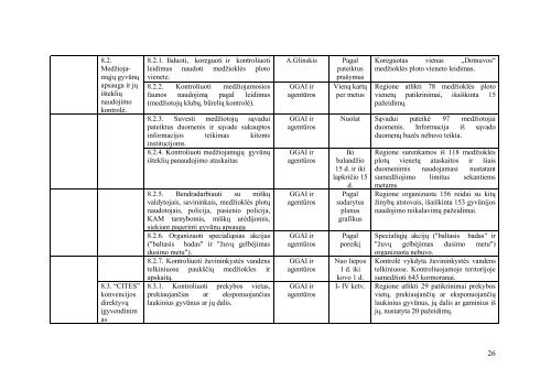 Forma patvirtinta - Kauno regiono aplinkos apsaugos departamentas