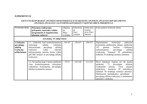 Forma patvirtinta - Kauno regiono aplinkos apsaugos departamentas