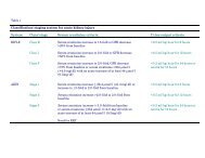 Table 1 Classification/staging system for acute kidney injury ... - PACT