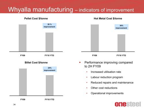 OneSteel Whyalla Investor Site Tour Presentation