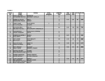 class 1 rider rider horse rfrc jumping time time total place no name ...