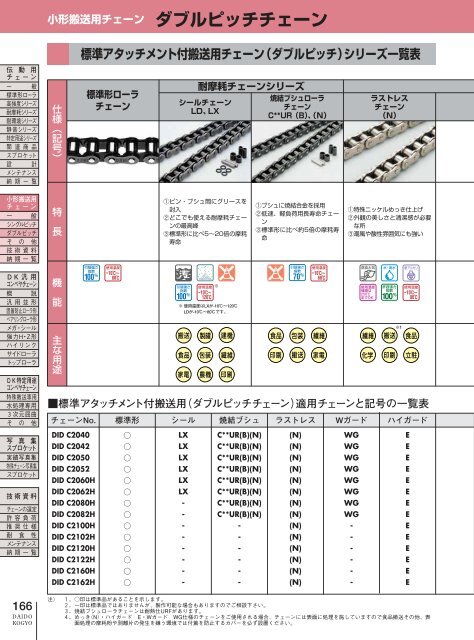 æ¨æºã¢ã¿ããã¡ã³ãä»æ¬éç¨ãã§ã¼ã³ï¼ããã«ãããï¼ã·ãªã¼ãº ... - å¤§åå·¥æ¥­