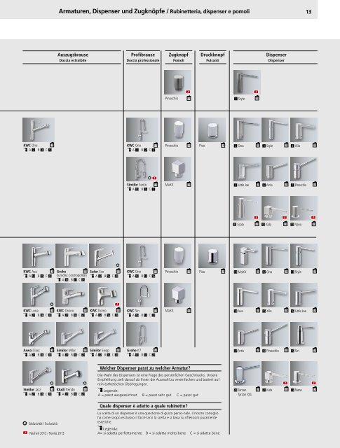 SpÃƒÂ¼len und Becken: Preisliste 2013 - Suter Inox AG