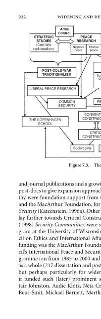 the-evolution-of-international-security-studies