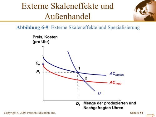 Monopolistischer Wettbewerb