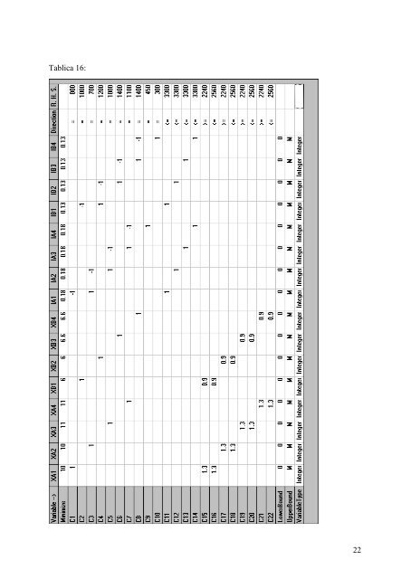 Linearno programiranje 1 i 2