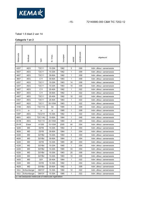 Poolbesluit 35 - DNV Kema