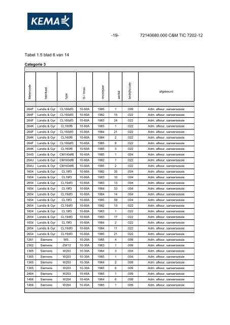 Poolbesluit 35 - DNV Kema